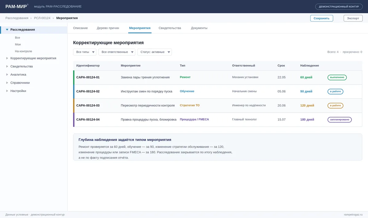 Реестр корректирующих мероприятий с идентификаторами, ответственными и сроками наблюдения