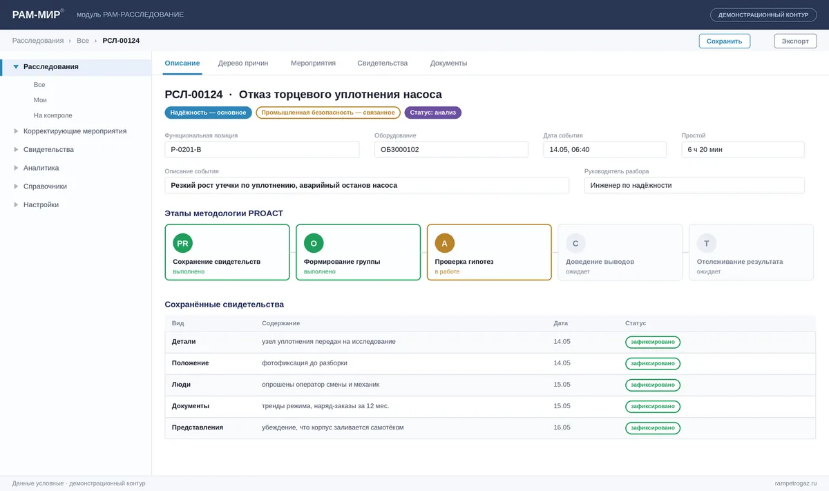 Логическое дерево коренных причин отказа с проверкой гипотез по свидетельствам