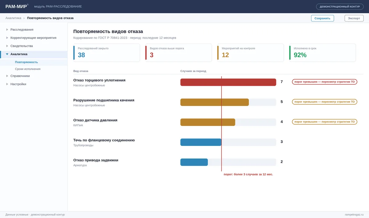 Анализ повторяемости видов отказа с порогом для пересмотра стратегии технического обслуживания