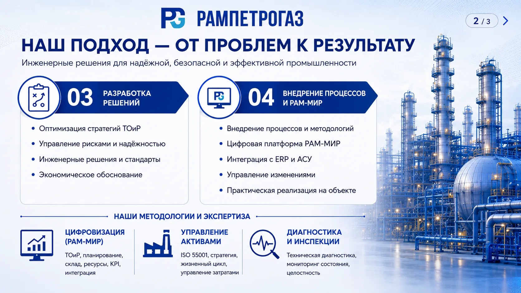 Наш подход — от проблем к результату: разработка решений и внедрение процессов и РАМ-МИР
