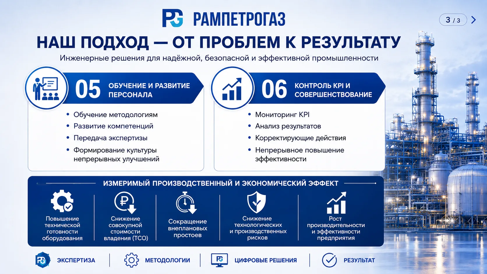 Наш подход — от проблем к результату: обучение и развитие персонала, контроль и совершенствование