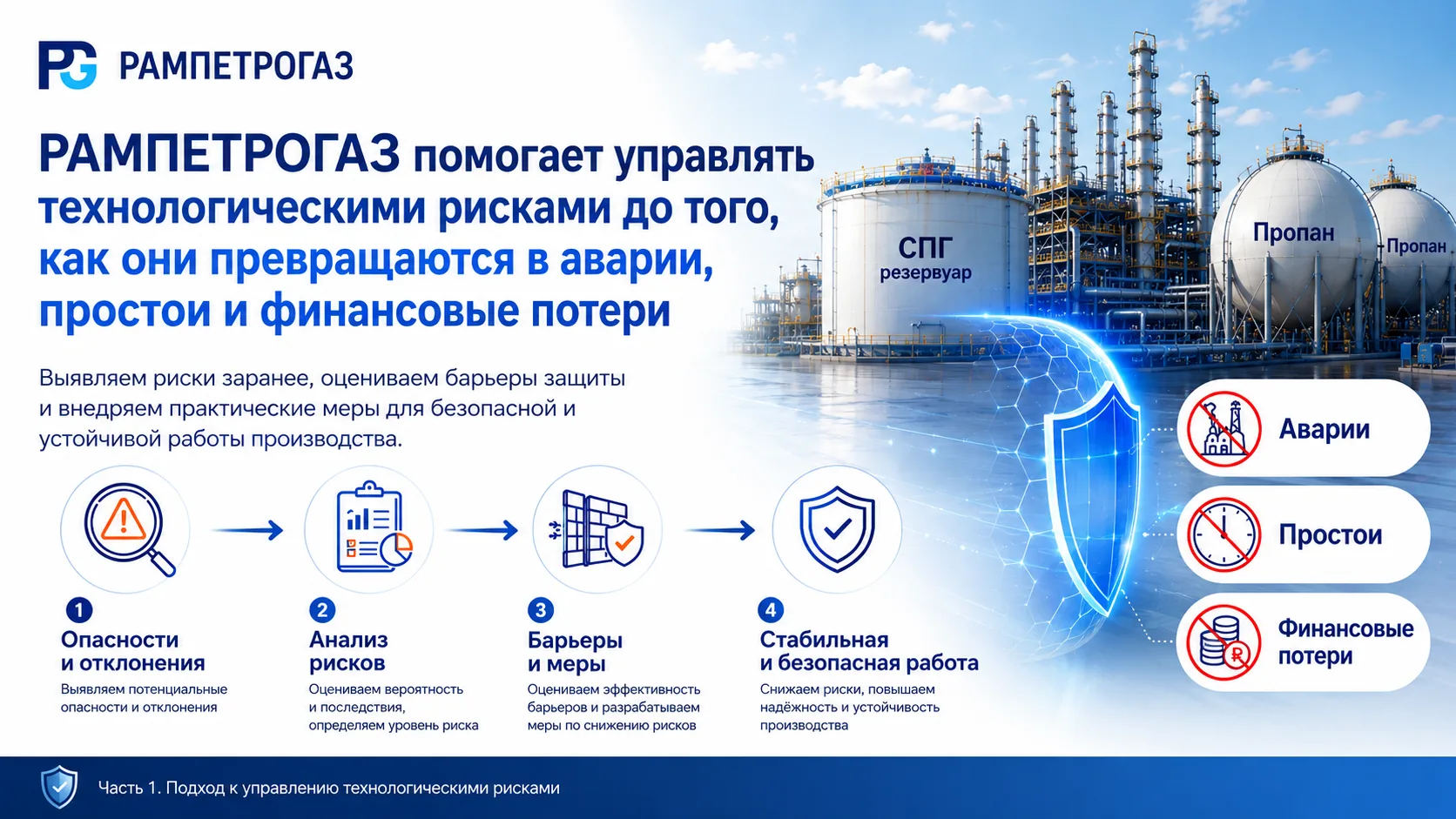 Подход РАМПЕТРОГАЗ к управлению технологическими рисками: опасности и отклонения, анализ рисков, барьеры и меры, стабильная и безопасная работа