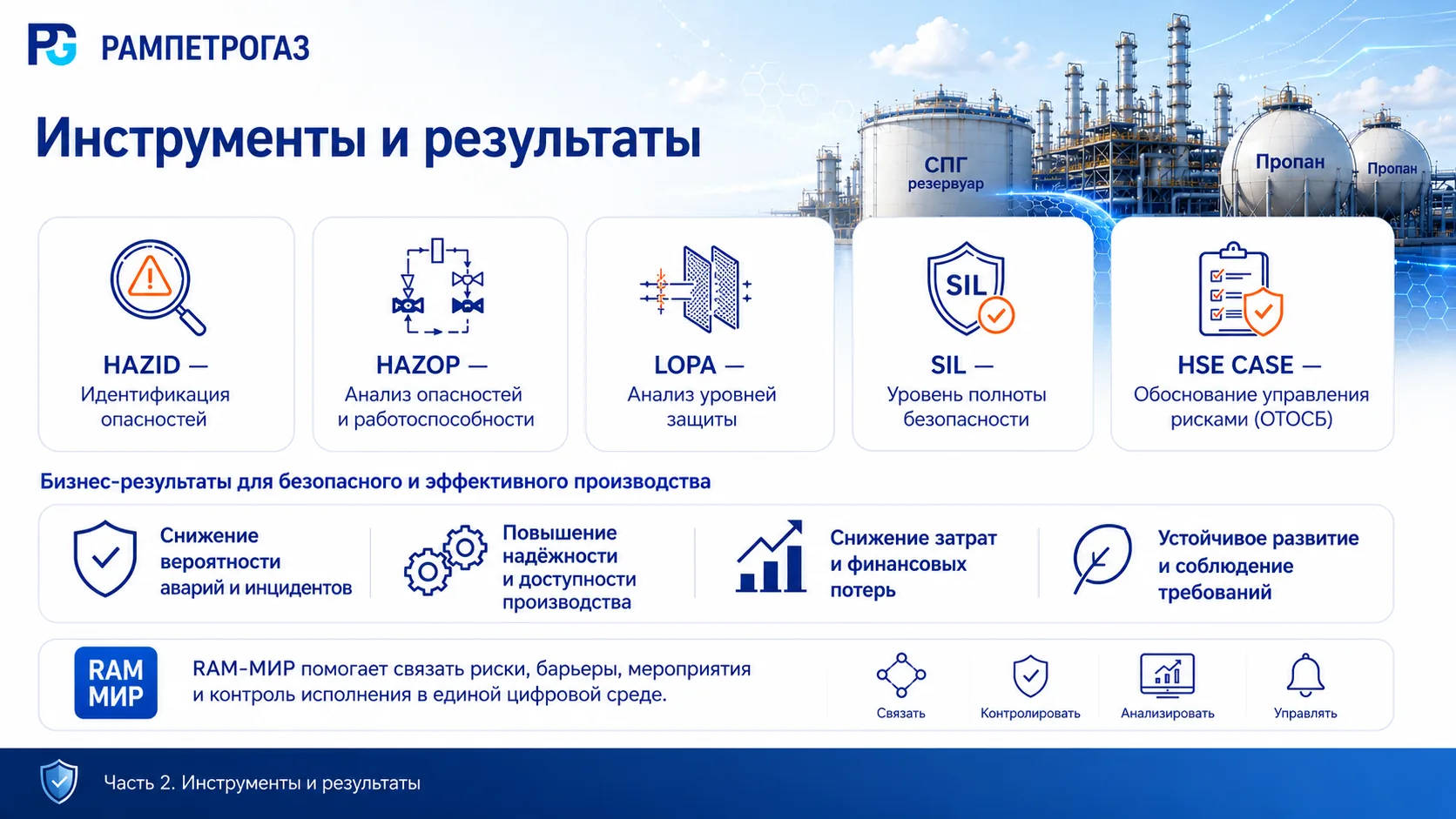 Инструменты и результаты: HAZID, HAZOP, LOPA, SIL, HSE Case и бизнес-результаты для безопасного и эффективного производства