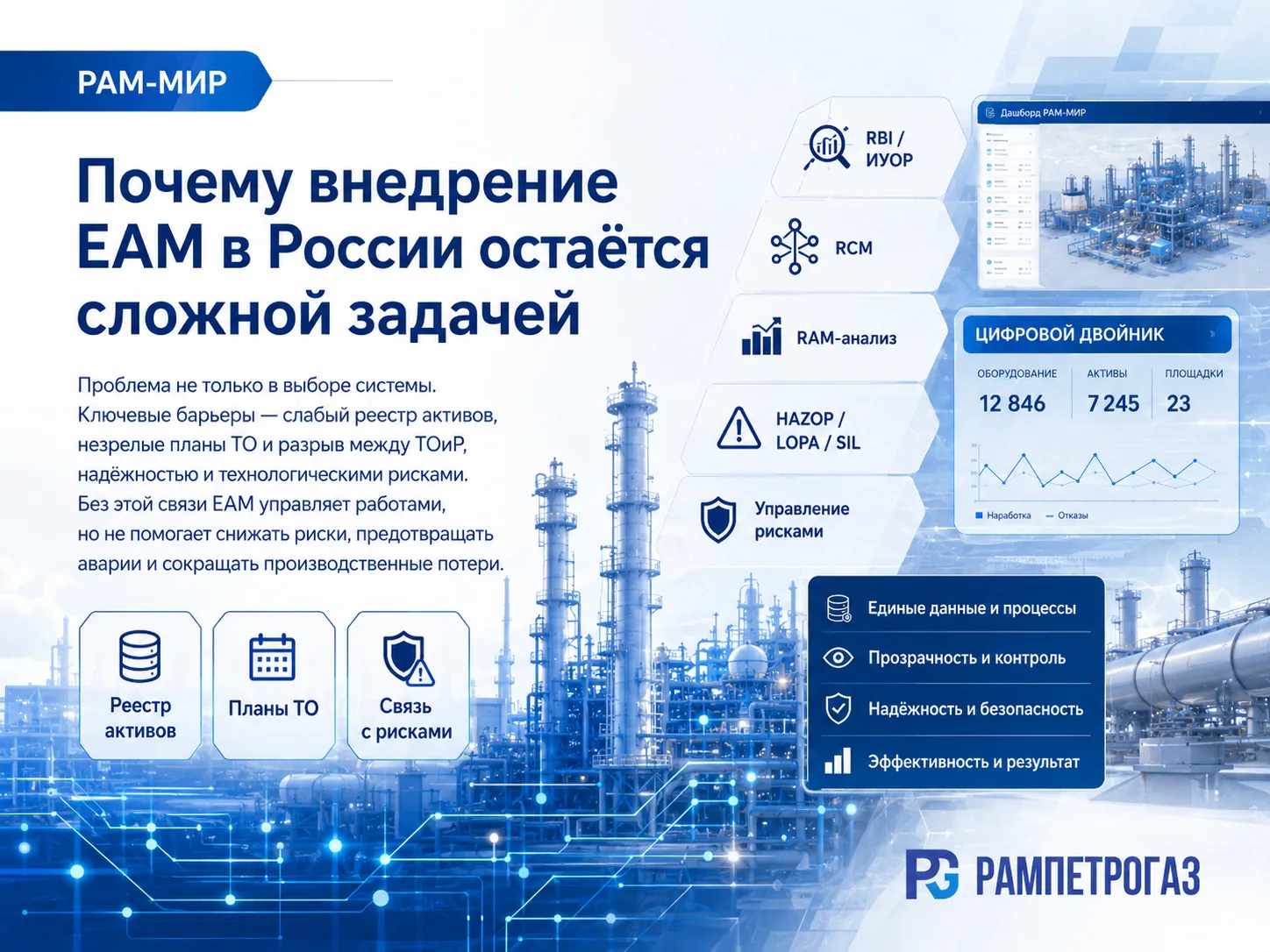 Почему внедрение EAM в России остаётся сложной задачей: слабый реестр активов, незрелые планы ТО и разрыв между ТОиР, надёжностью и технологическими рисками